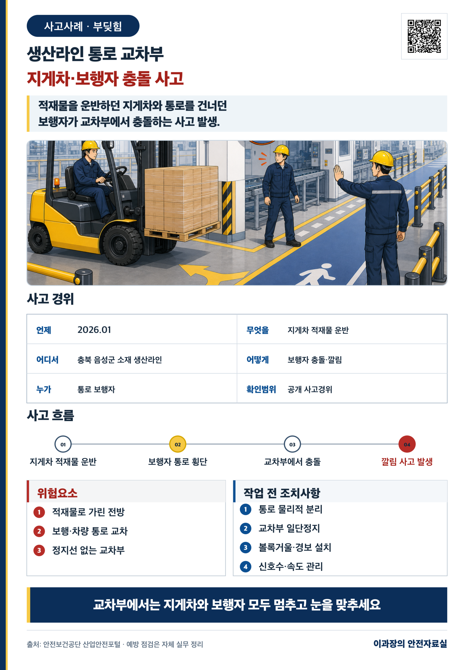 생산라인 지게차·보행자 충돌 사고사례: 통로 교차부 분리방법 사고경위와 작업 전 조치사항 포스터
