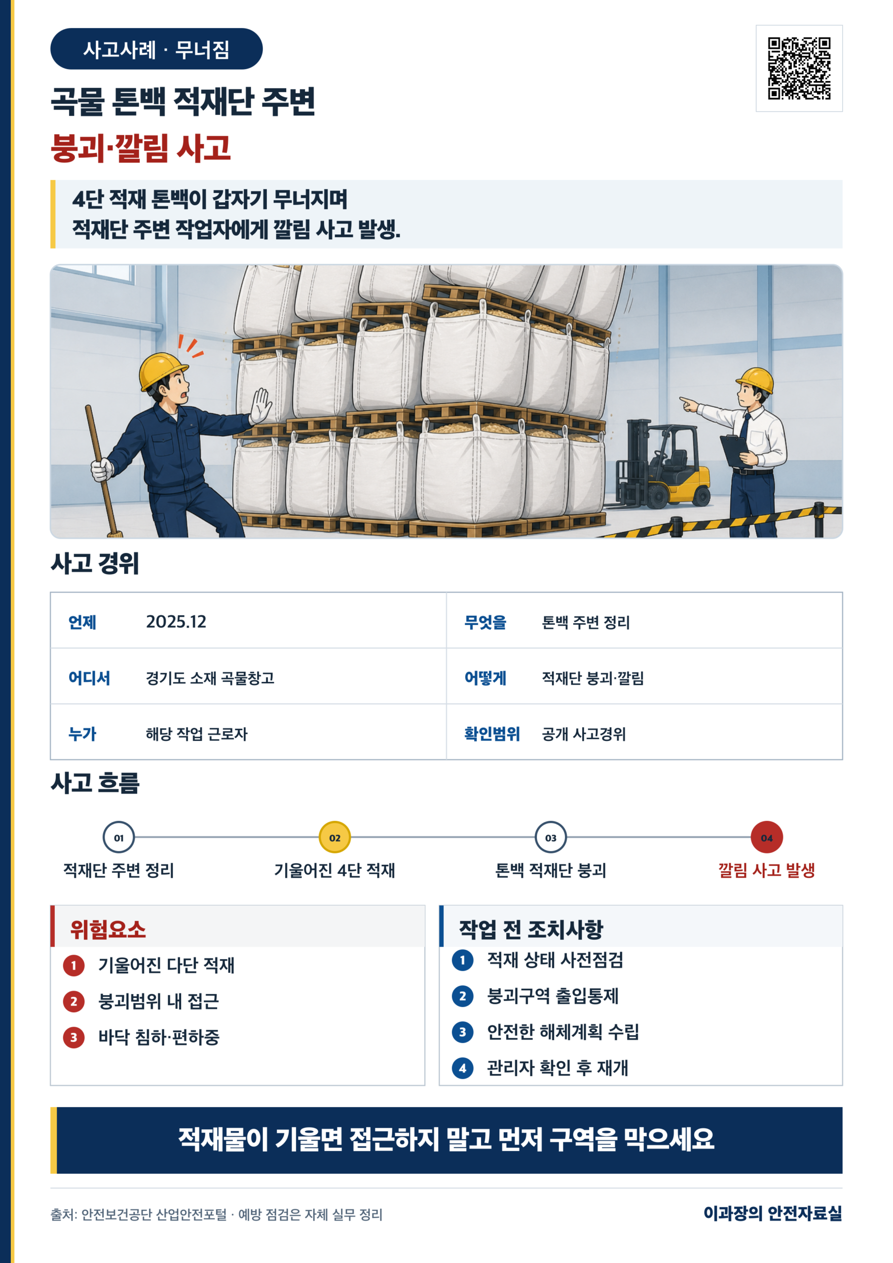 곡물 톤백 하적단 붕괴 사고사례: 적재물 주변 정리 전 확인사항 사고경위와 작업 전 조치사항 포스터