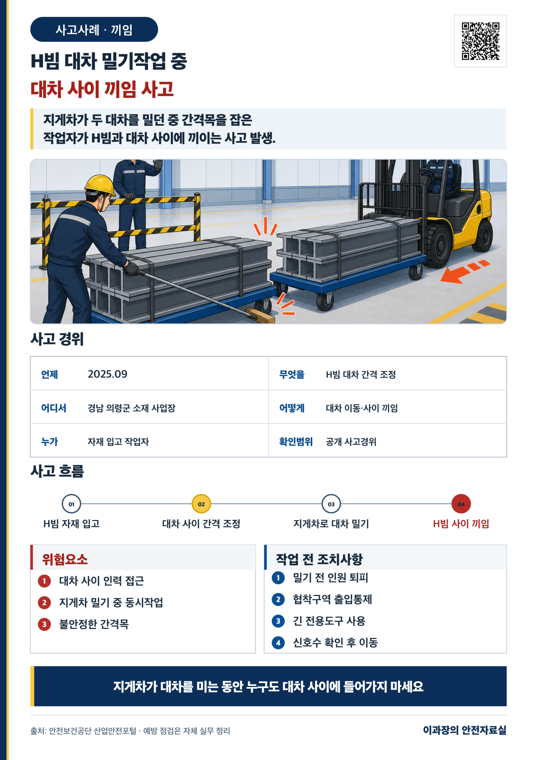 자재 입고 중 대차·H빔 끼임 사고사례: 지게차 밀기작업 출입통제 사고경위와 작업 전 조치사항 포스터