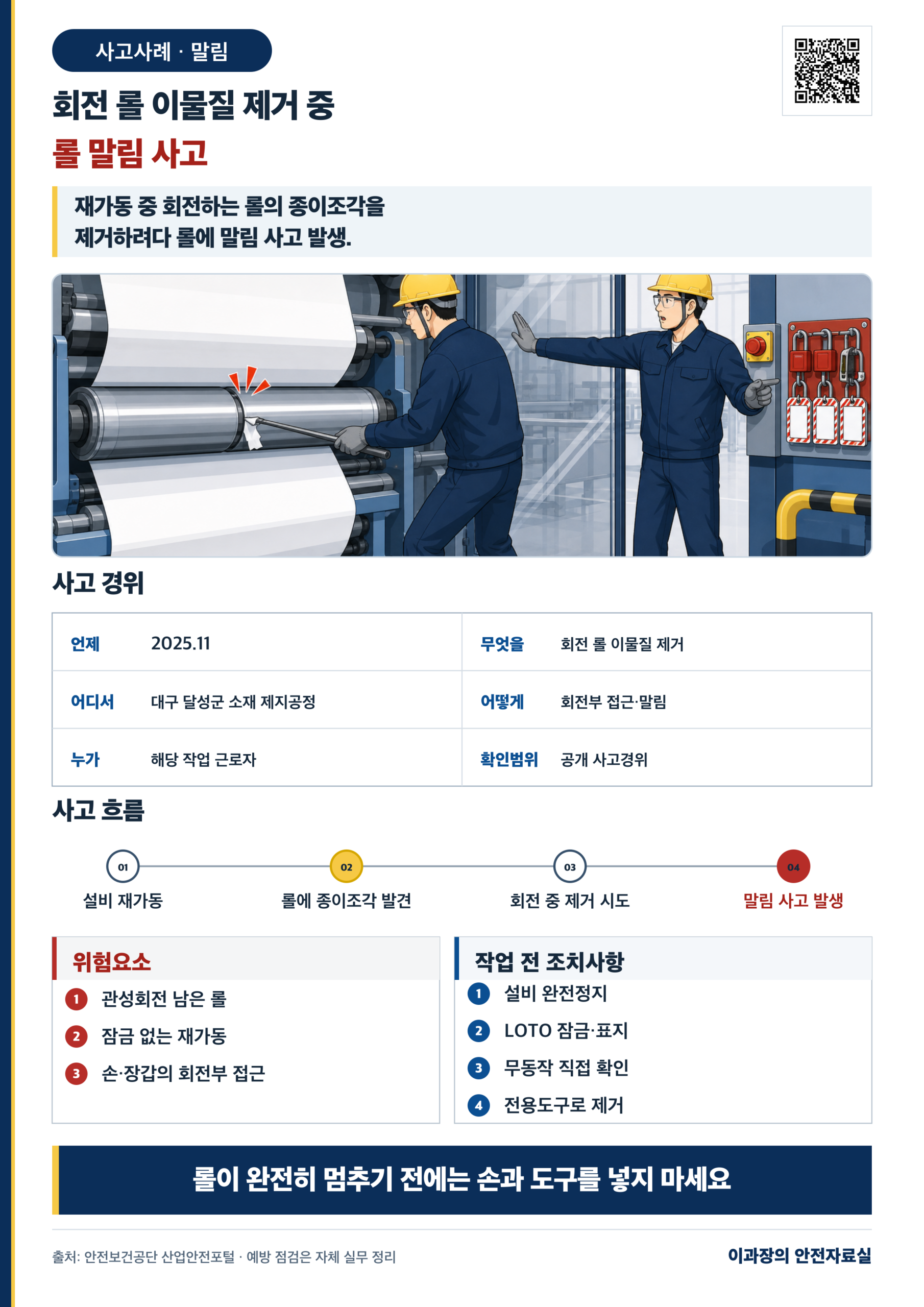 회전 롤 이물질 제거 중 말림 사고사례: 정지·차단·재가동 확인 사고경위와 작업 전 조치사항 포스터