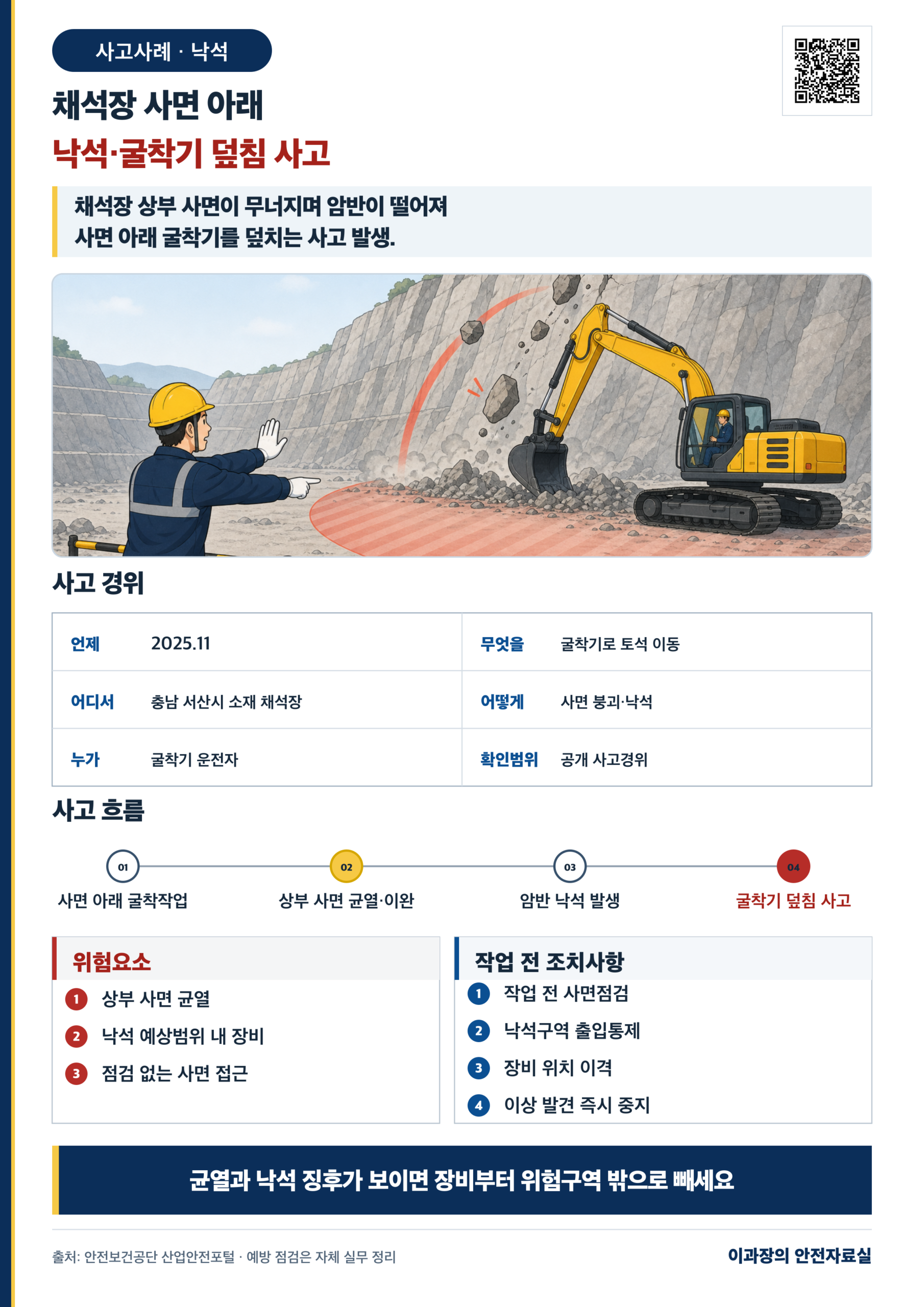 채석장 상부 사면 붕괴·낙석 사고사례: 굴착기 작업 위치 점검 사고경위와 작업 전 조치사항 포스터