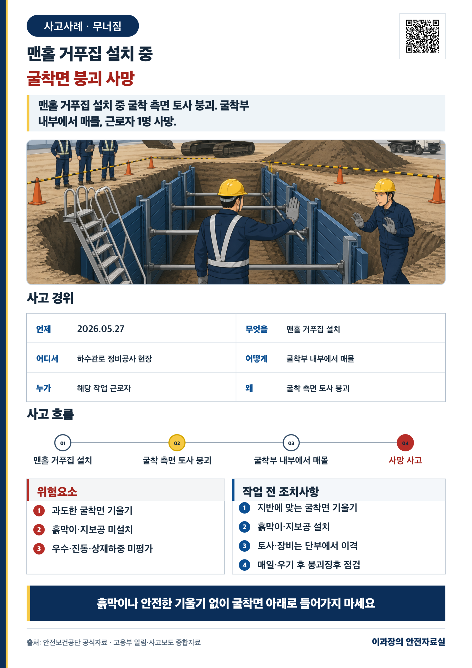 맨홀 거푸집 설치 중 굴착면 붕괴 사망 사고예방 포스터