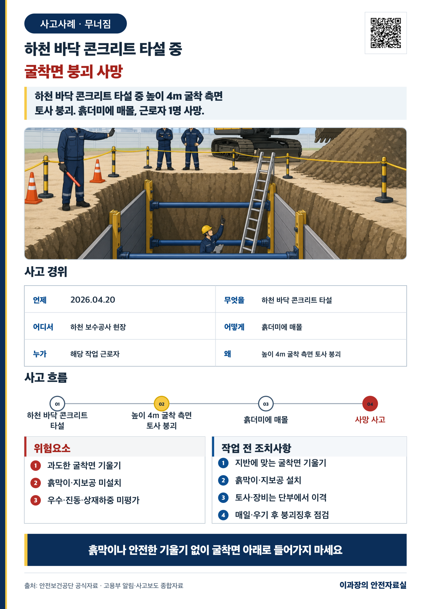 하천 바닥 콘크리트 타설 중 굴착면 붕괴 사망 사고예방 포스터