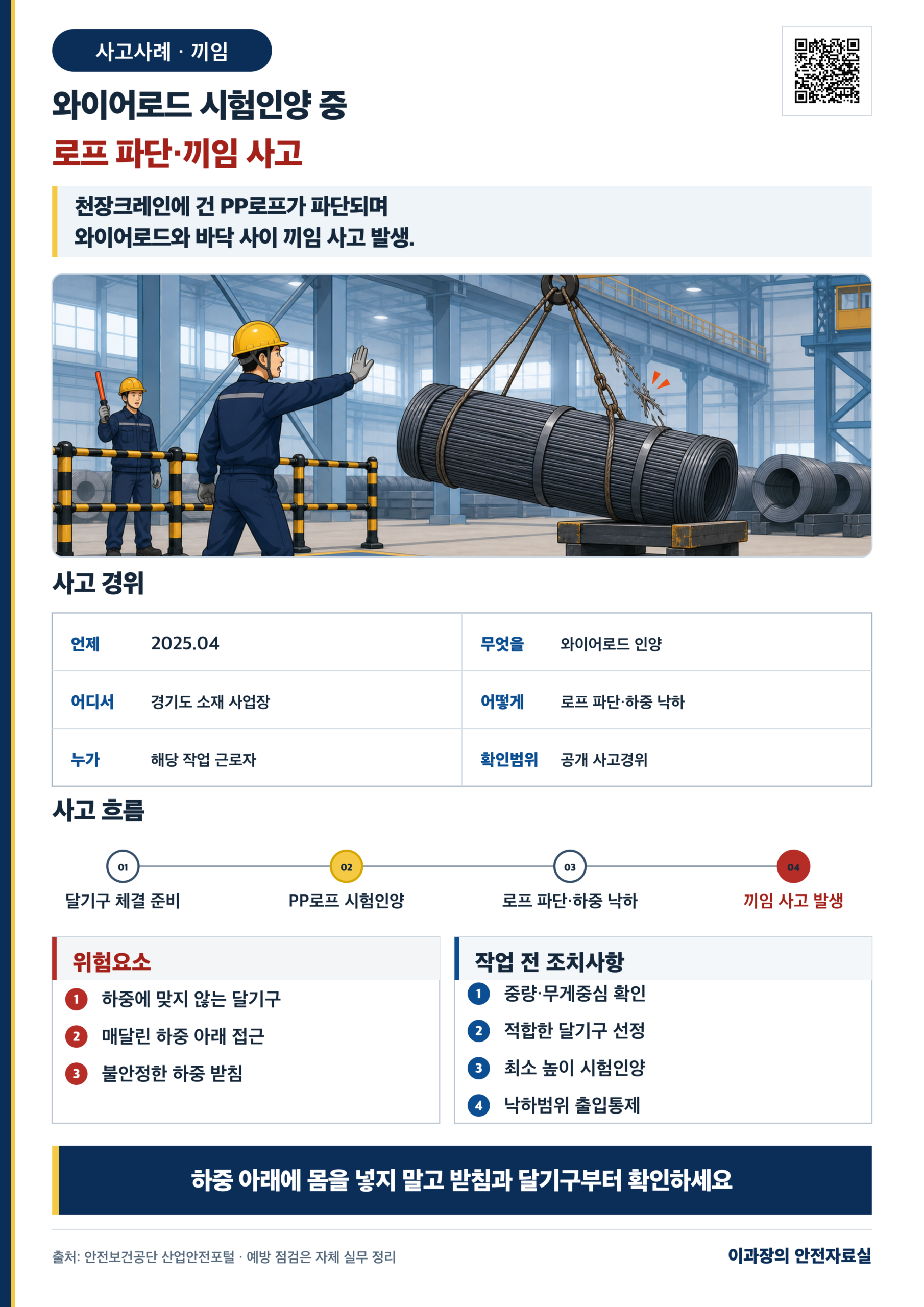 천장크레인 와이어로드 인양 중 끼임 사고사례: 달기구와 하중 위치 점검 사고경위와 작업 전 조치사항 포스터