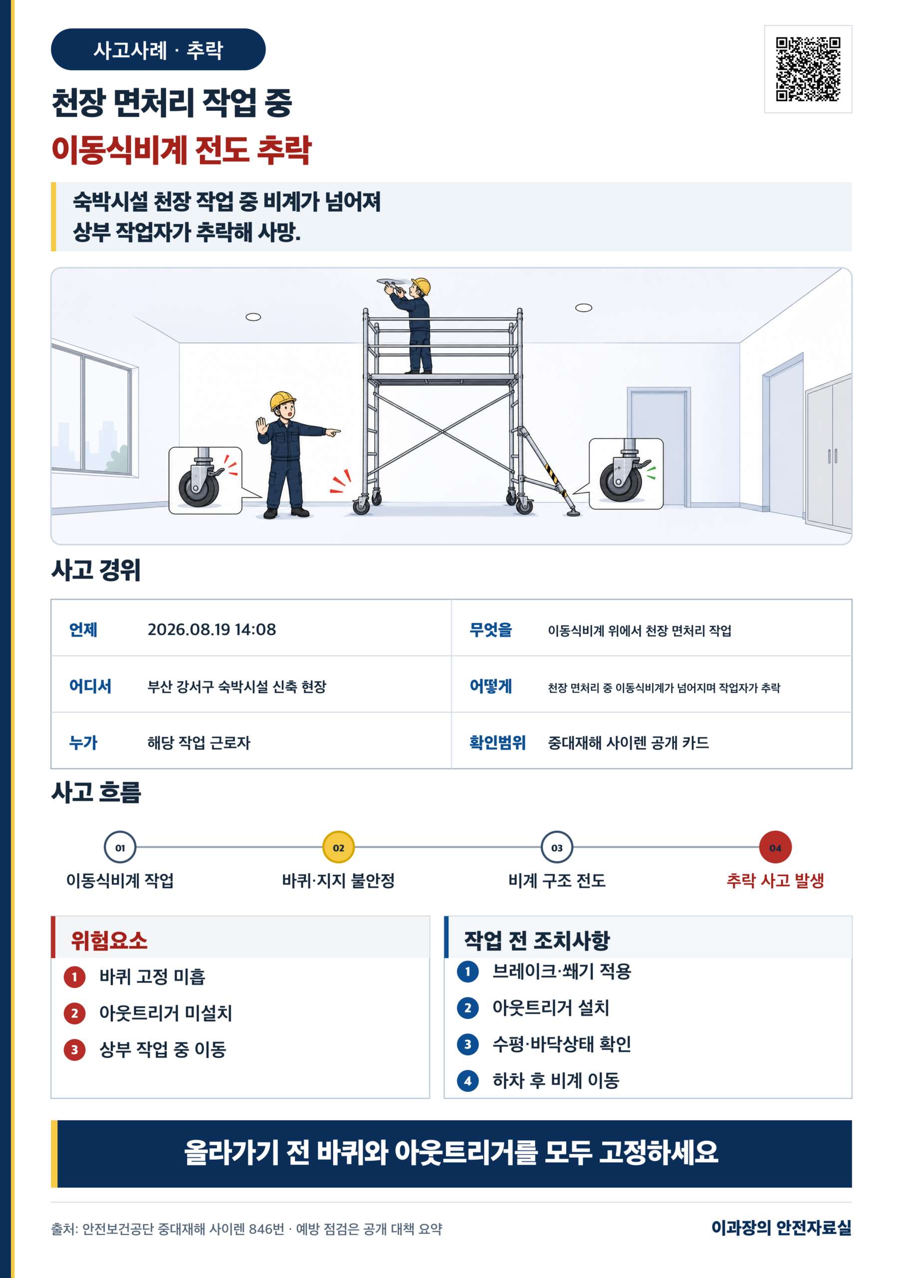 [추락] 숙박시설 이동식비계 전도 사고사례: 바퀴 고정·아웃트리거 점검 사고경위와 작업 전 조치사항 포스터