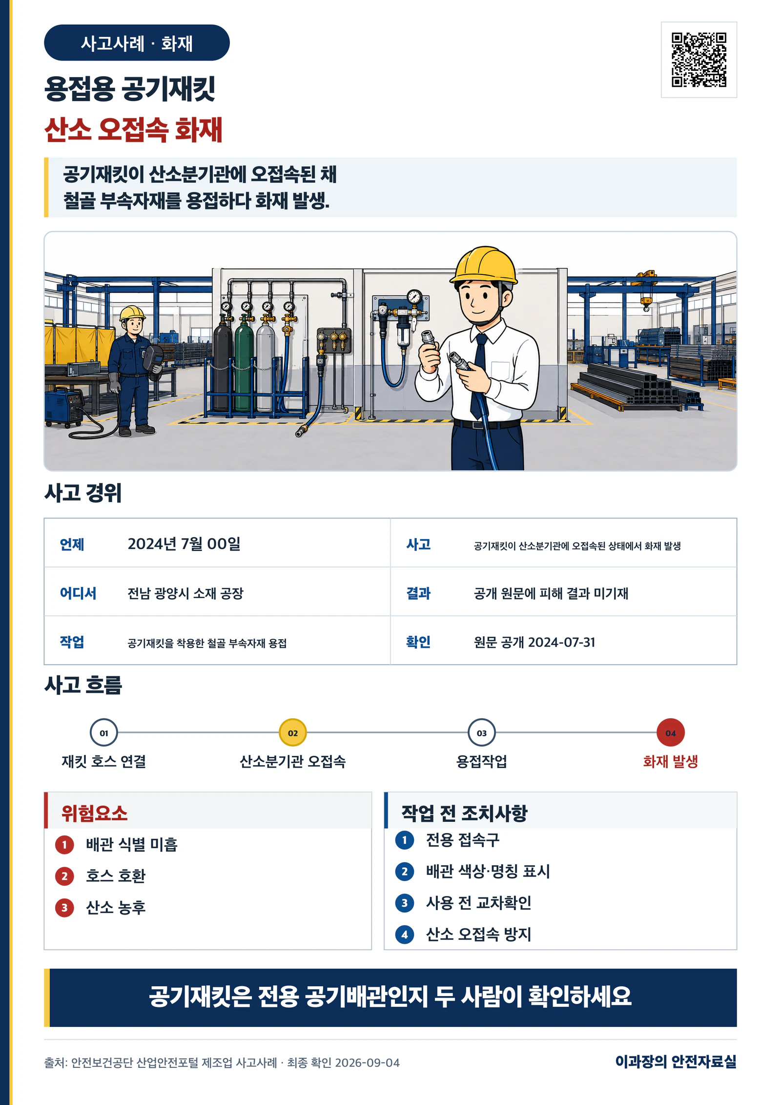 [화재] 공기재킷 산소 오접속 사고사례: 전용 배관·접속 확인 사고경위와 작업 전 조치사항 포스터