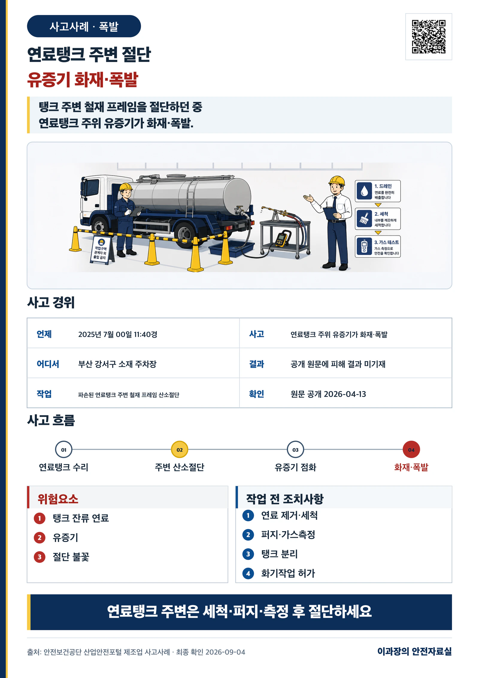 [폭발] 암롤트럭 연료탱크 주변 산소절단 사고사례: 유증기 제거·가스측정 사고경위와 작업 전 조치사항 포스터