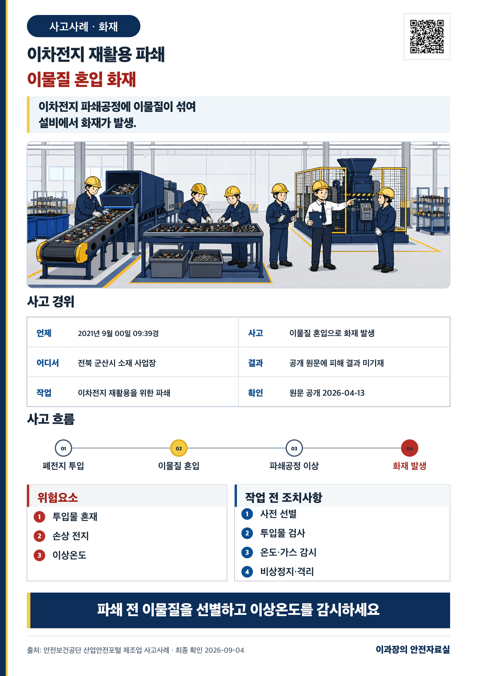 [화재] 이차전지 파쇄 중 화재 사고사례: 이물질 선별·온도감시 사고경위와 작업 전 조치사항 포스터