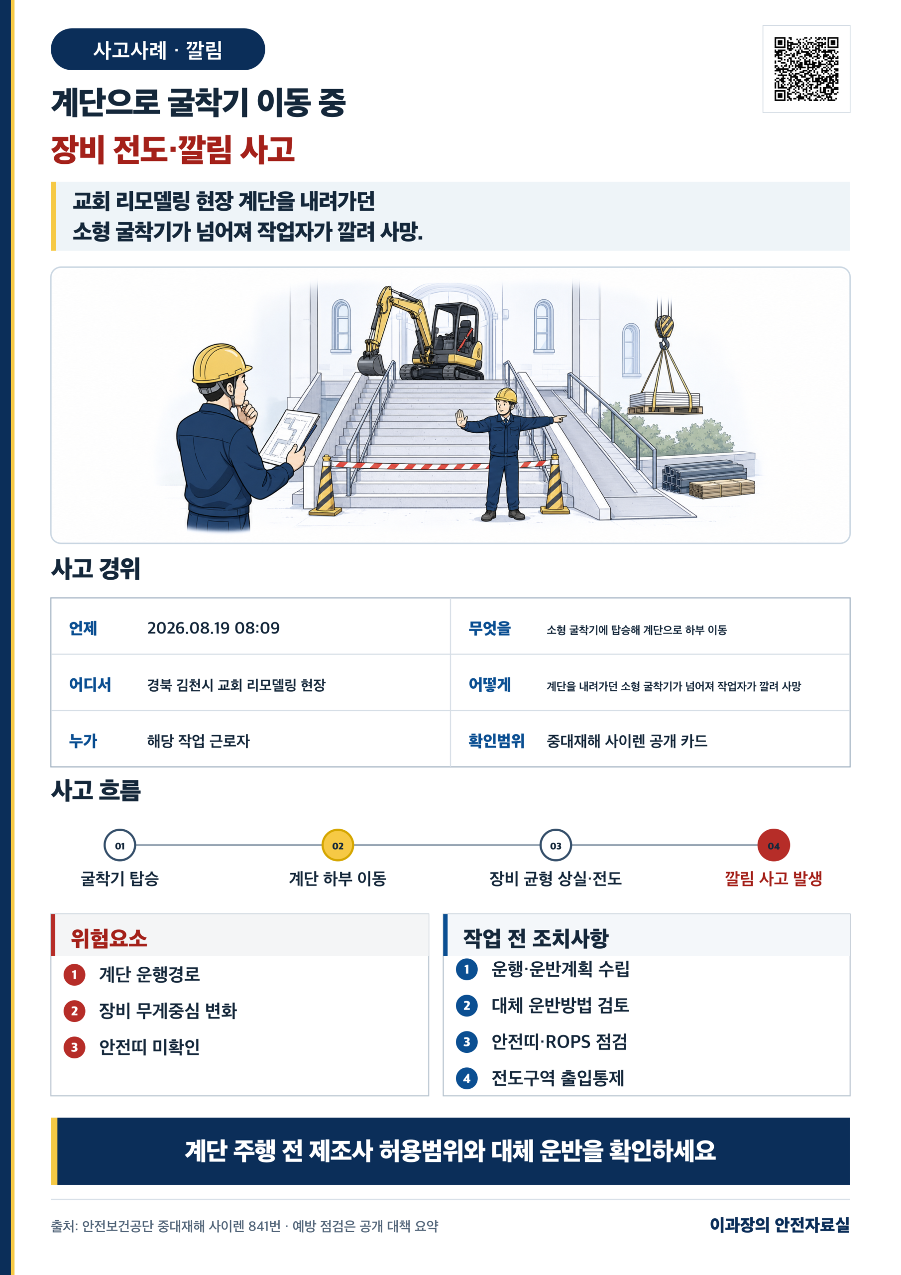 [깔림] 교회 리모델링 소형 굴착기 계단 전도 사고사례: 운행경로·전복방지 점검 사고경위와 작업 전 조치사항 포스터