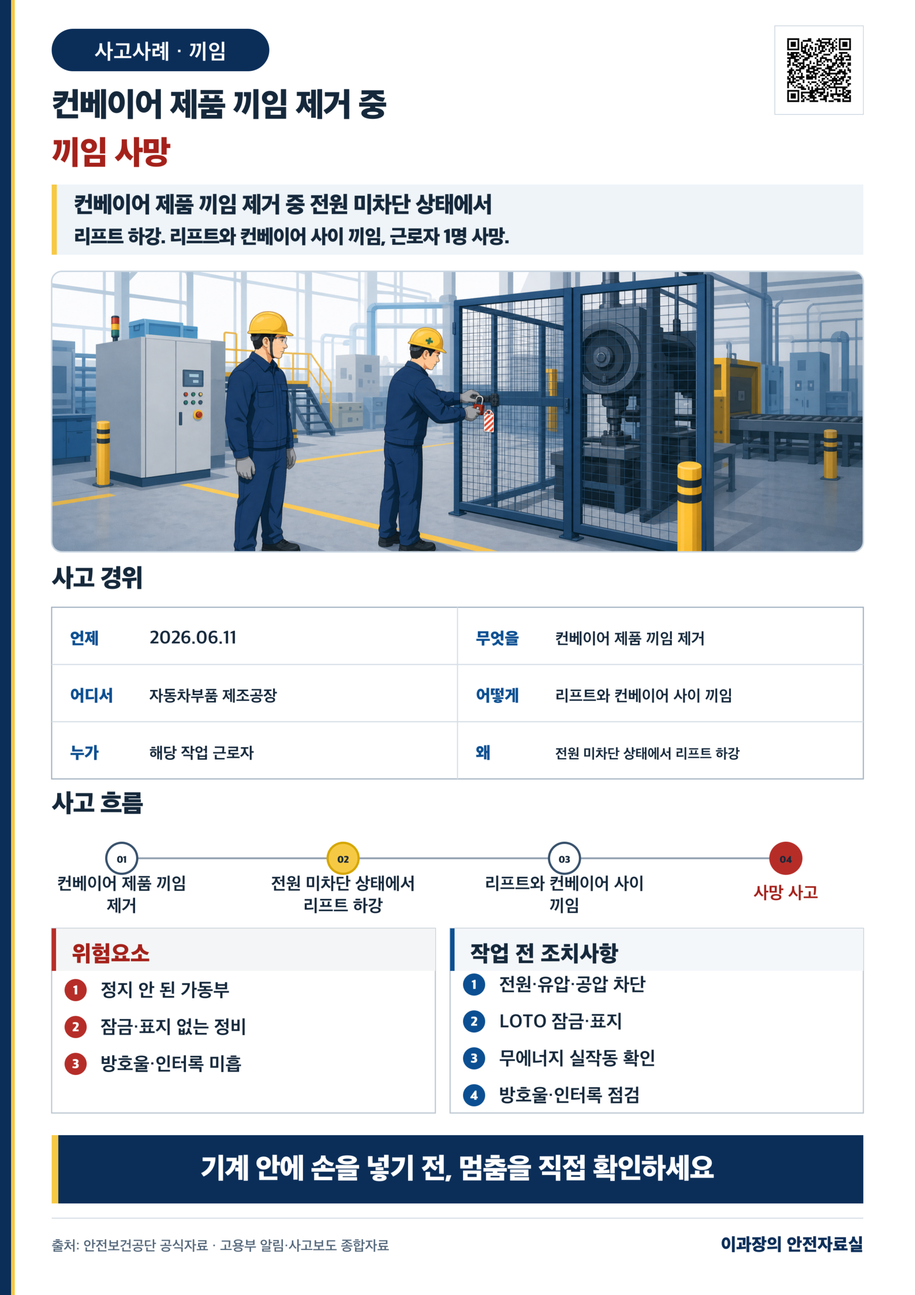 컨베이어 제품 끼임 제거 중 끼임 사망 사고예방 포스터