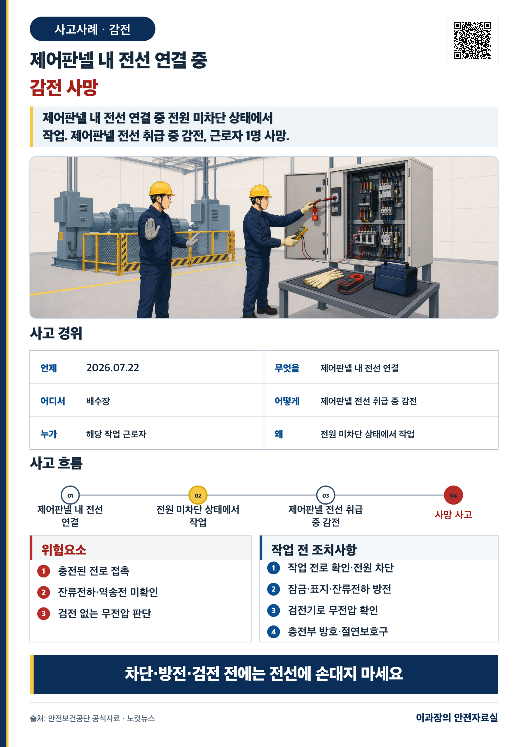 제어판넬 내 전선 연결 중 감전 사망 사고예방 포스터
