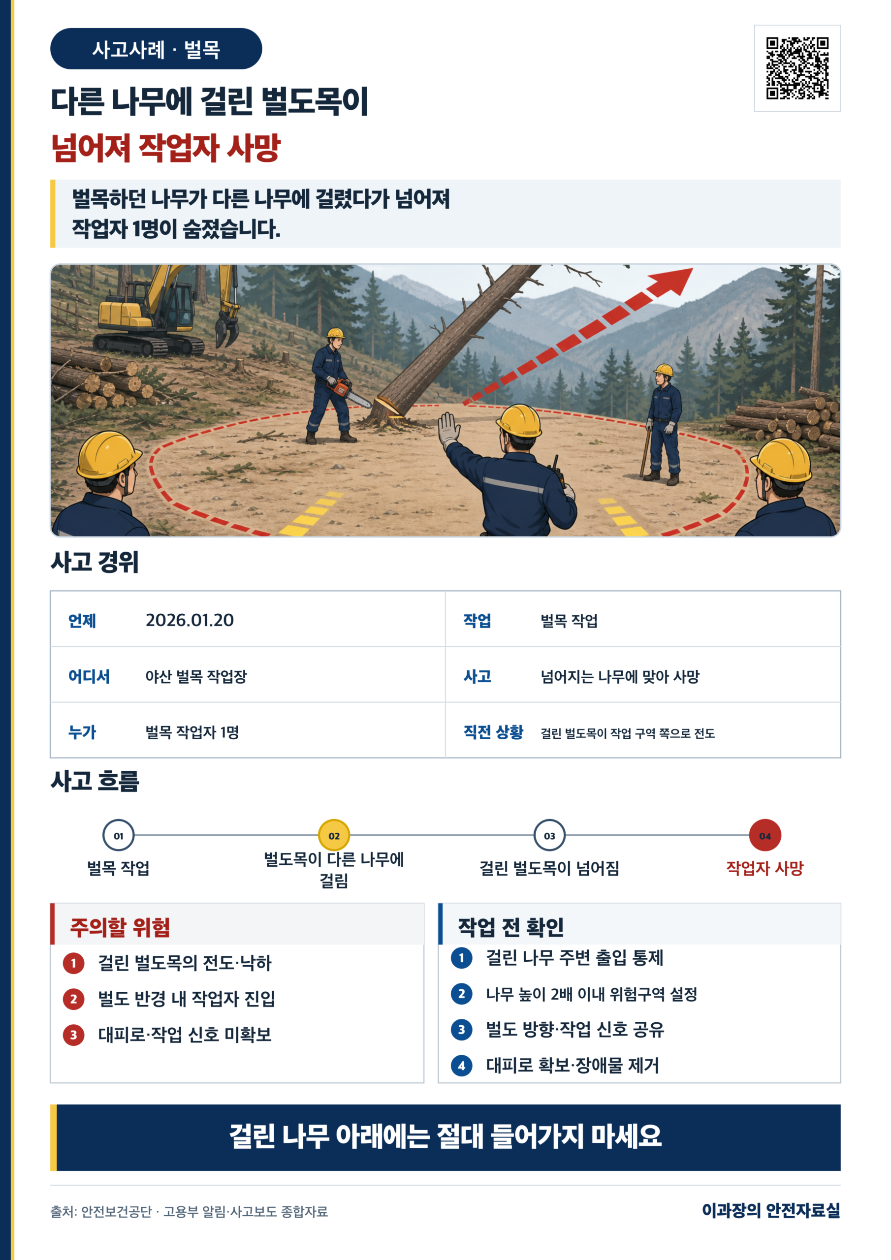 [벌목 사고] 다른 나무에 걸린 벌도목 전도 사례: 2026년 1월 사고 경위와 작업 전 확인사항 포스터