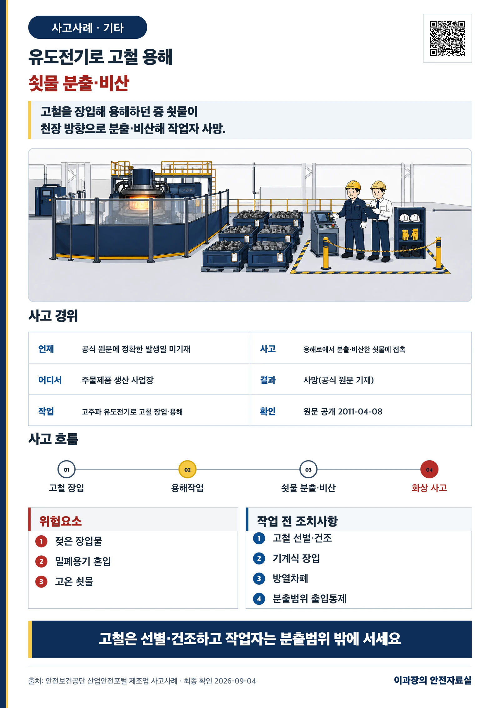 [기타·화상] 유도전기로 고철 용해 중 쇳물 비산 사고사례: 장입물 건조·차폐 사고경위와 작업 전 조치사항 포스터