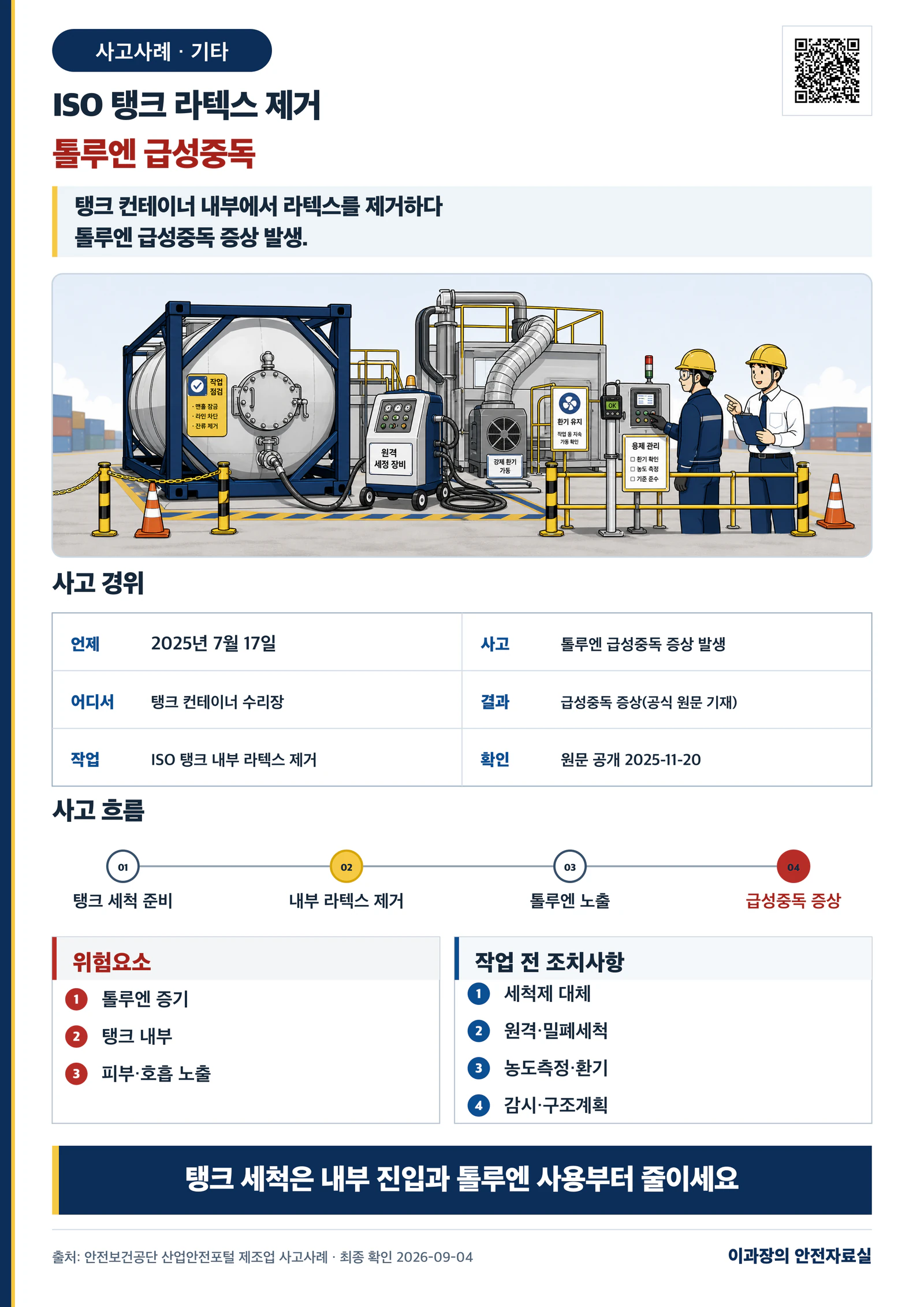 [기타·중독] ISO 탱크 라텍스 제거 중 톨루엔 급성중독 사고사례: 대체·환기 사고경위와 작업 전 조치사항 포스터