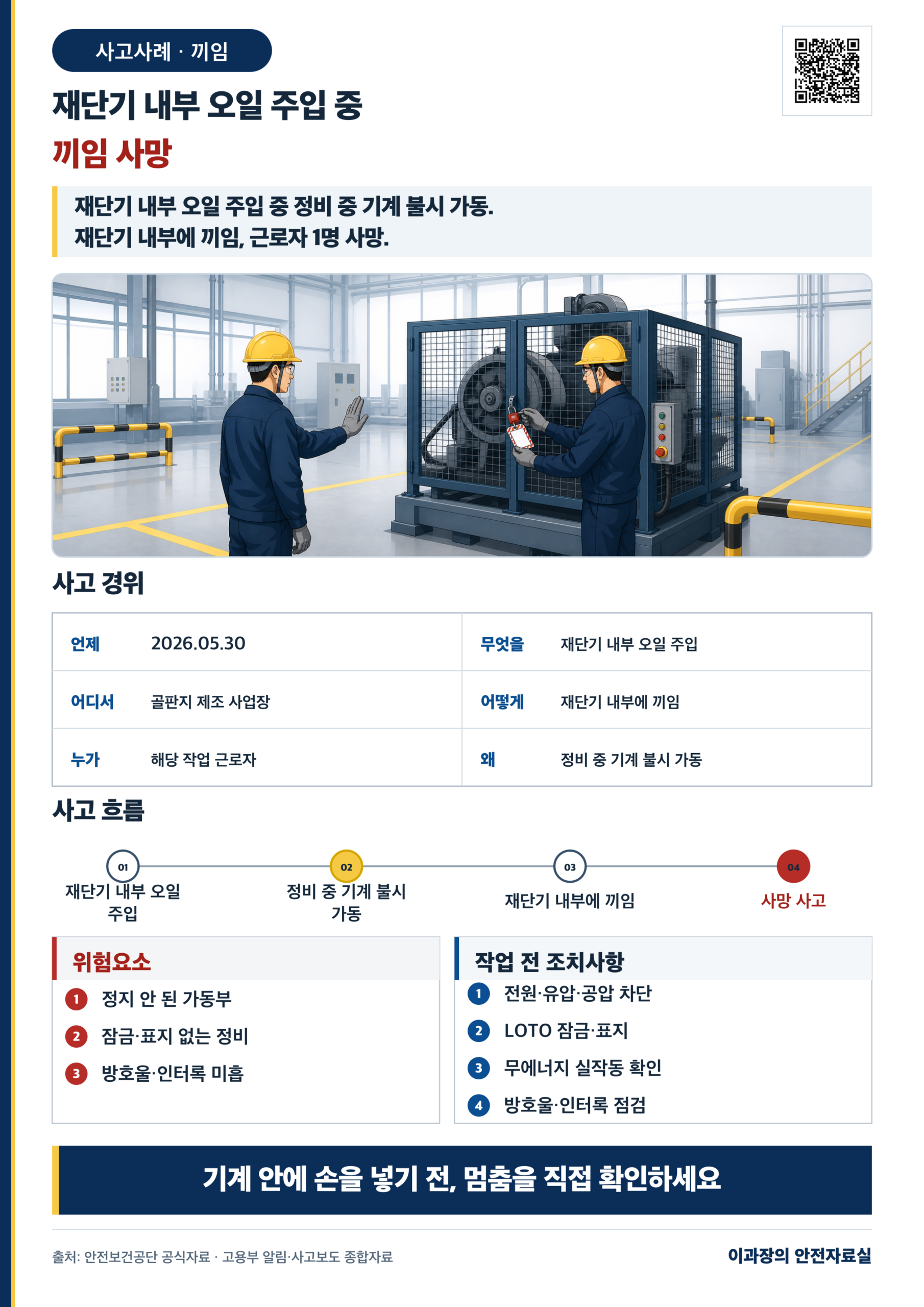 재단기 내부 오일 주입 중 끼임 사망 사고예방 포스터