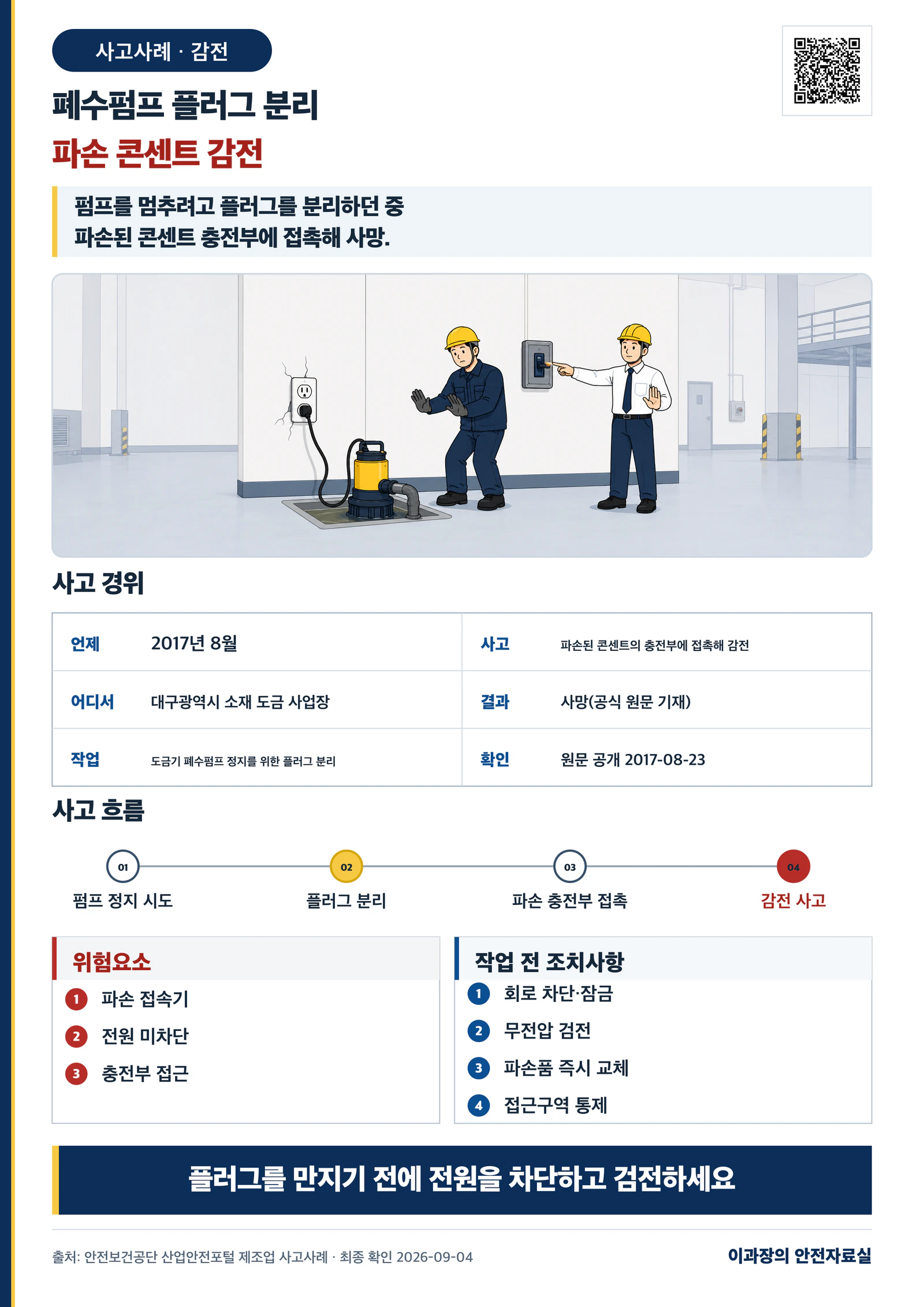 [감전] 파손 콘센트 분리 중 충전부 접촉 사고사례: 전원 차단·접근통제 사고경위와 작업 전 조치사항 포스터