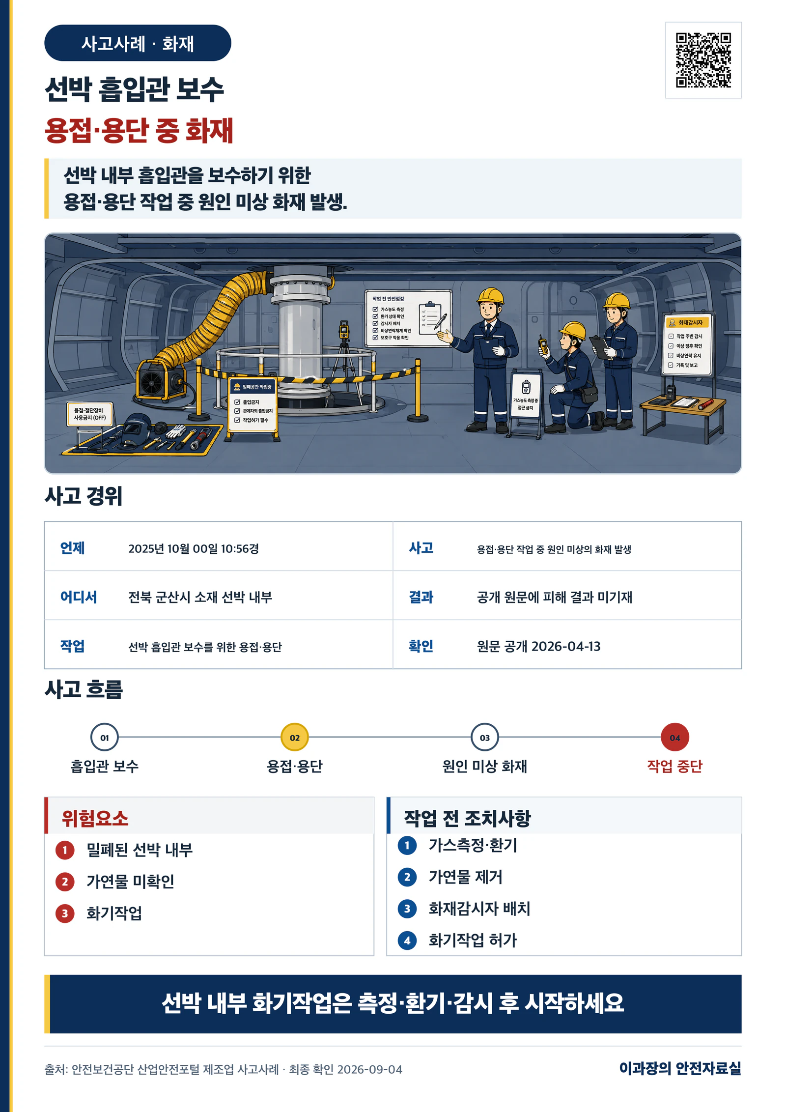 [화재] 선박 흡입관 용접·용단 중 화재 사고사례: 화기작업 허가·감시 사고경위와 작업 전 조치사항 포스터