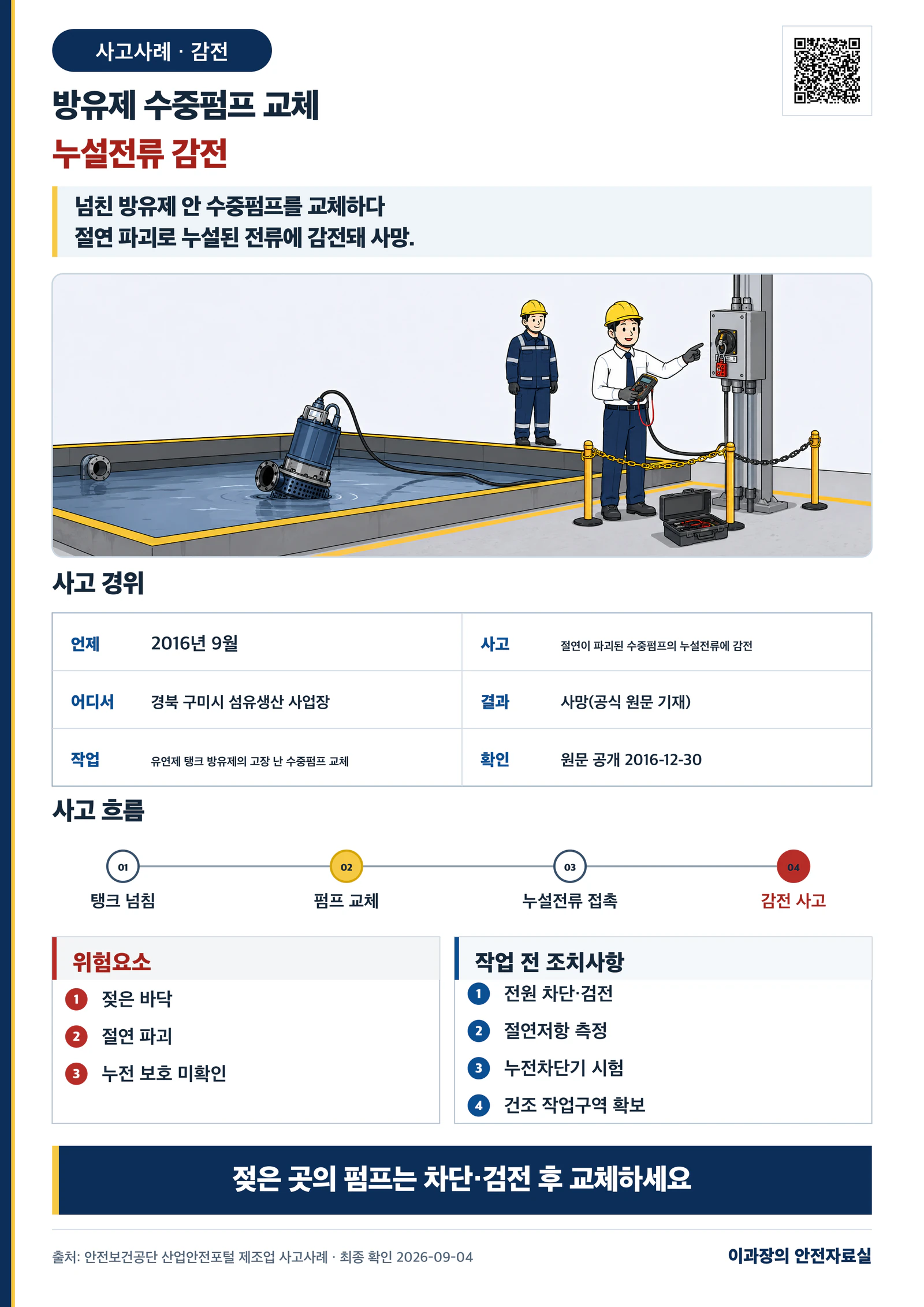 [감전] 방유제 수중펌프 교체 중 누설전류 사고사례: 절연·검전 점검 사고경위와 작업 전 조치사항 포스터