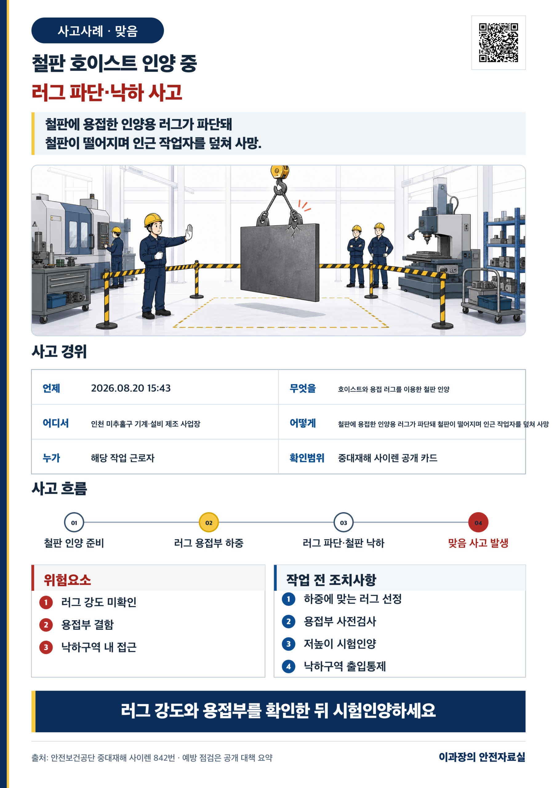 [맞음] 철판 인양용 러그 용접부 파단 사고사례: 강도·용접부·출입통제 점검 사고경위와 작업 전 조치사항 포스터
