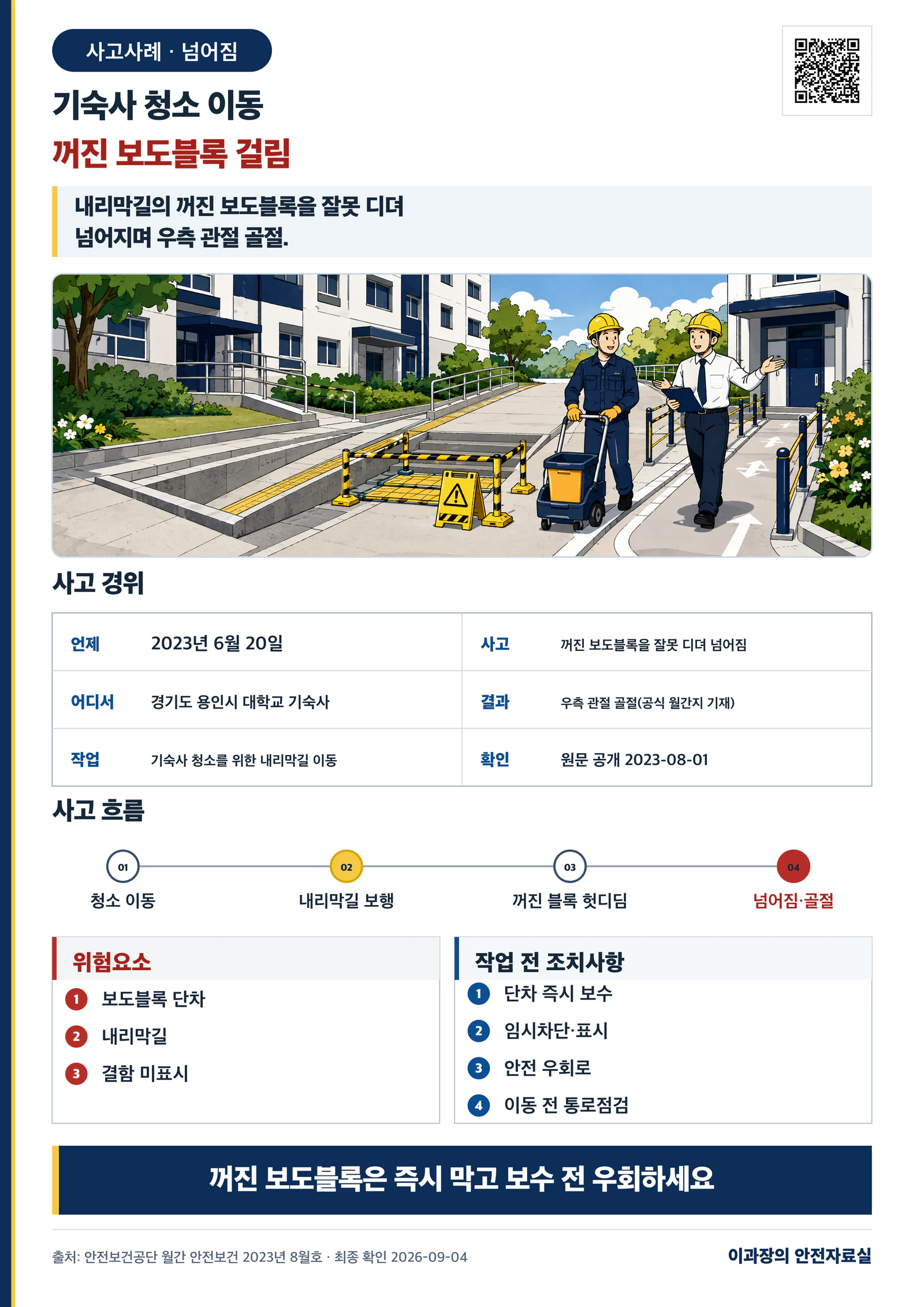 [넘어짐] 기숙사 청소 이동 중 꺼진 보도블록 사고사례: 단차 보수·우회통로 사고경위와 작업 전 조치사항 포스터